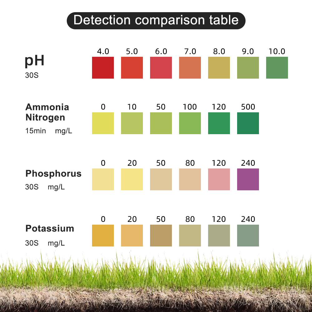 Soil Test Kit PH Ammonia Nitro – Agriculture Farming Kit Bewertung und Preis