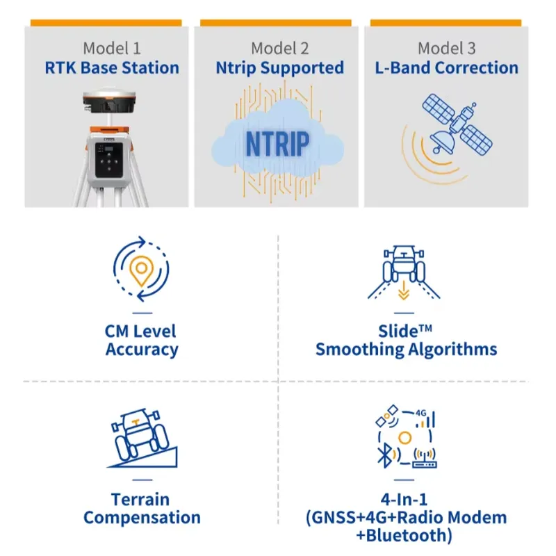Agricultural GNSS RTK Receiver – Precision Farming Smart Agriculture Bewertung und Preis